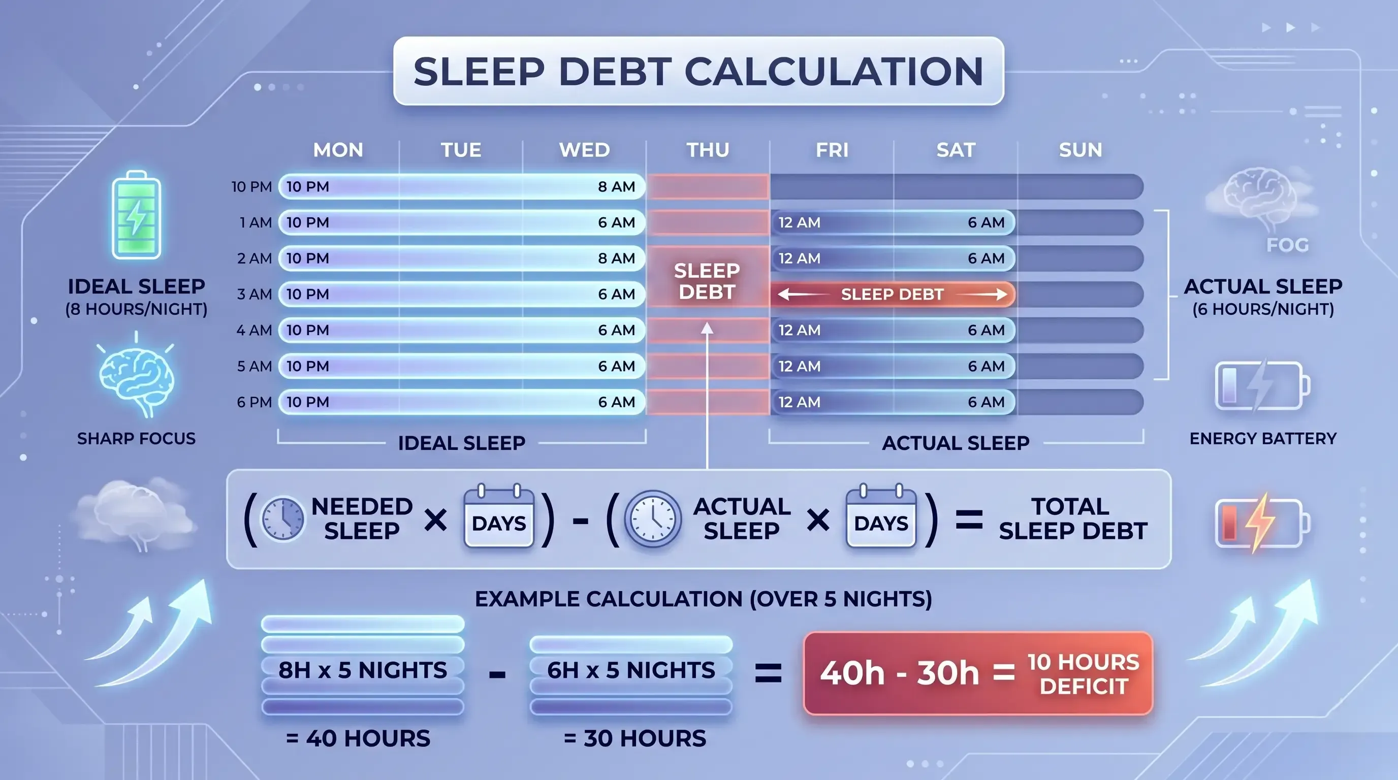 How to Calculate Your Sleep Debt