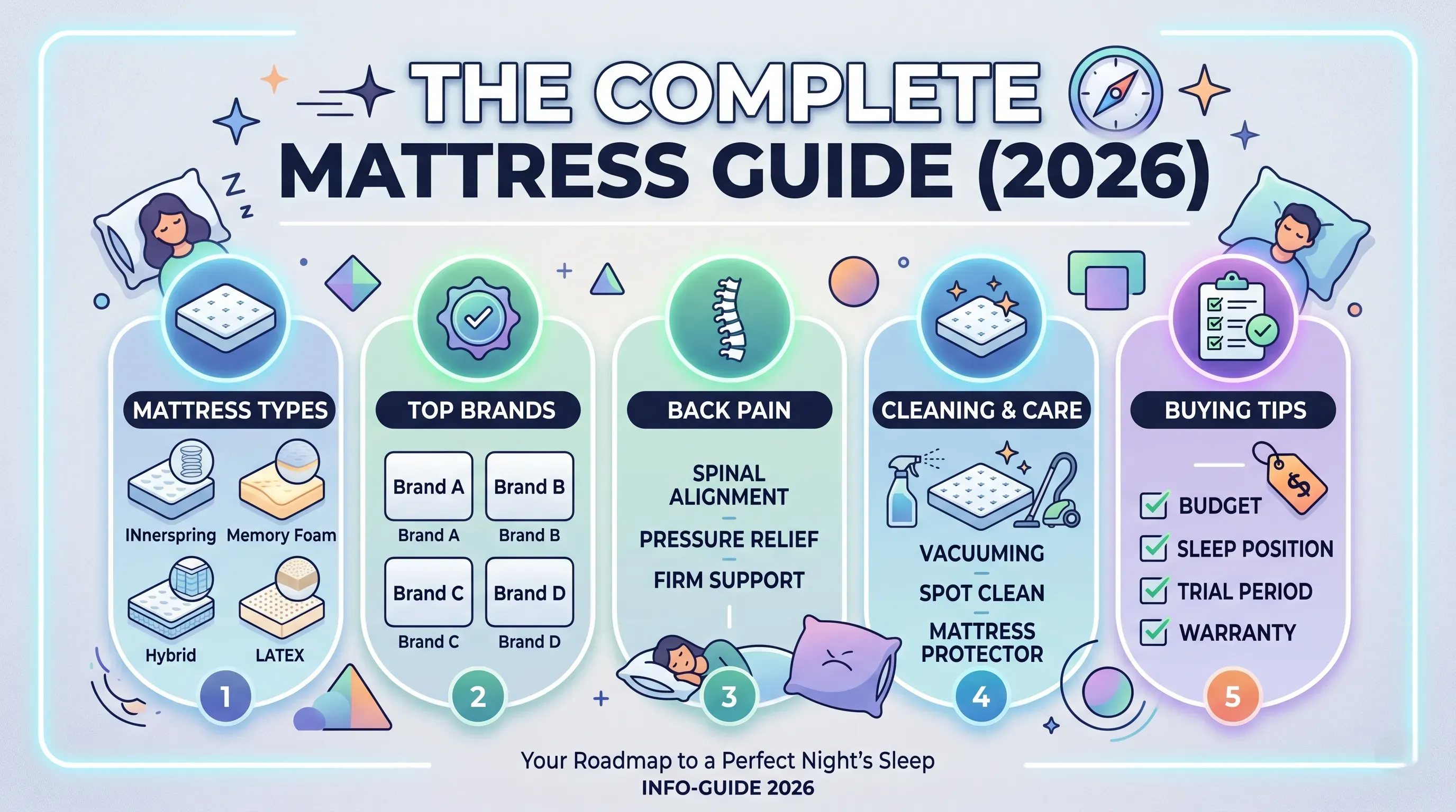 The Complete Mattress Guide: Types, Best Brands, Back Pain, Cleaning & Buying Tips (2026)
