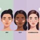 What Are The 5 Skin Types?