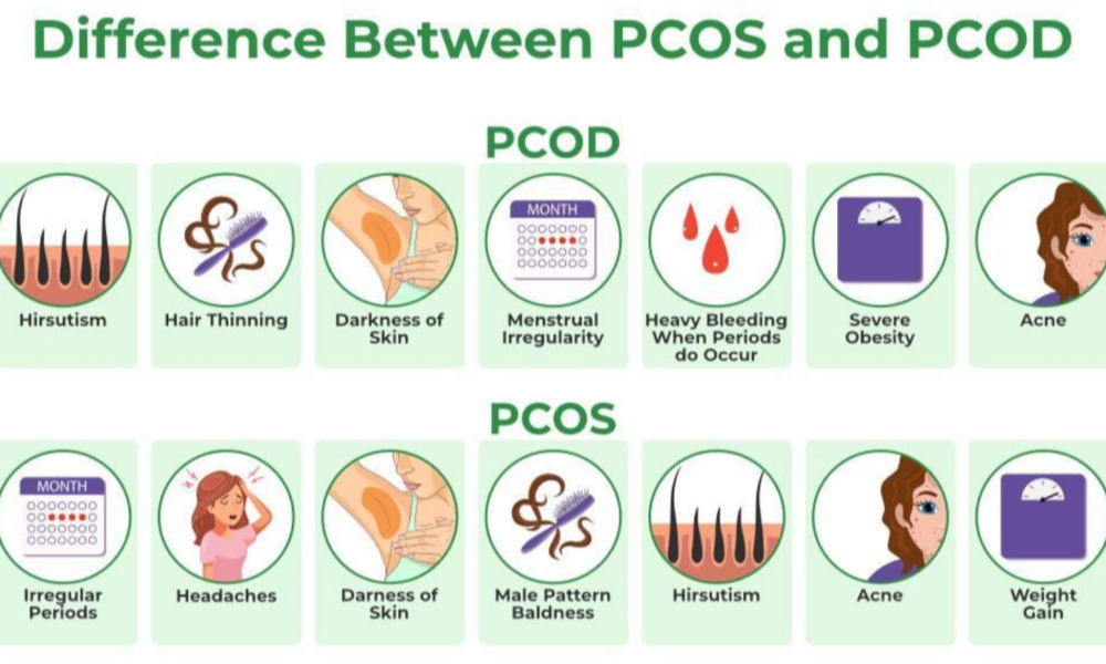 What Is The Difference Between PCOS And PCOD?