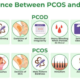 What Is The Difference Between PCOS And PCOD?